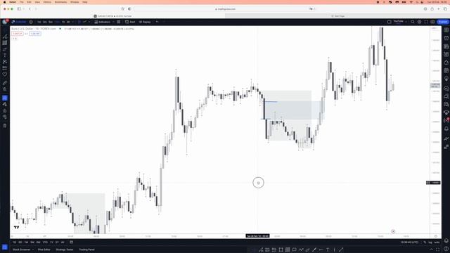 What is a Fair Value Gap in Forex Trading? - ICT FVG Explained смотреть онлайн