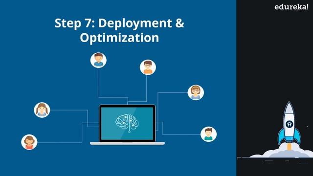 Data Science in 8 Minutes | Data Science for Beginners | What is Data Science? | Edureka смотреть онлайн