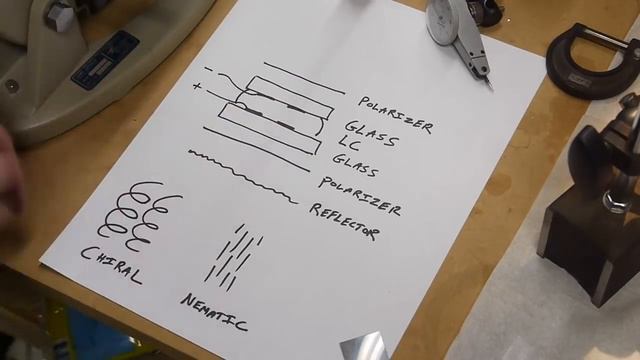 Building A Liquid Crystal Display (LCD) [d4QFNWBSZYg]