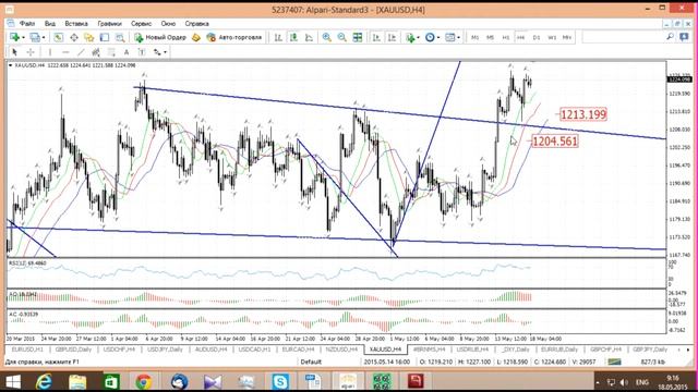 Утро с аналитиком. 18.05.2015. смотреть онлайн