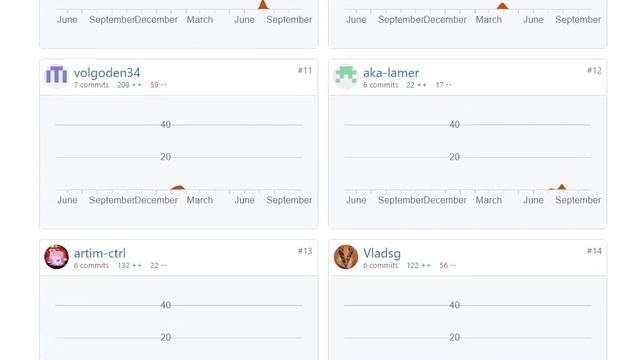 Курс по изучению Laravel на примере интернет-магазина. Третий поток. Laravel уроки. смотреть онлайн