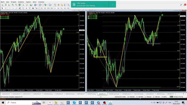 Обзор EUR/USD, GBP/USD, Gold, USD/JPY, BRN, ES на 08.02.2024 смотреть онлайн