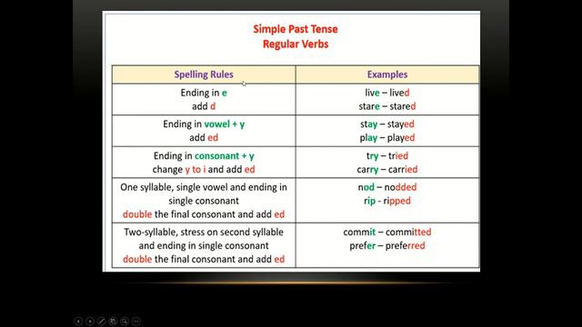 Grade 2 Unit 5 Grammar смотреть онлайн