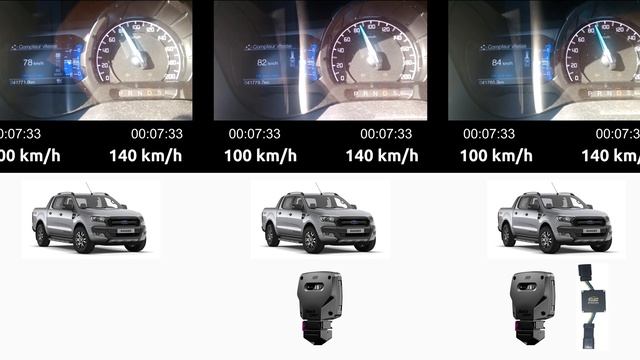 Performances Ford Ranger T6-T7 La vérité sur le RaceChip et l'EGR Off Module смотреть онлайн