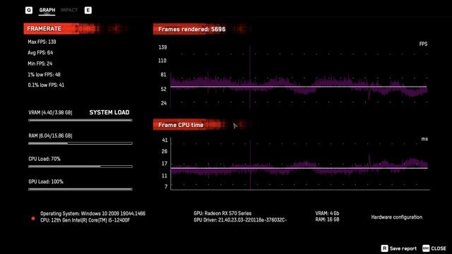 AMD Radeon RX 570 -- Intel Core i5-12400F -- Watch Dogs Legion FPS Test i5-12400 смотреть онлайн