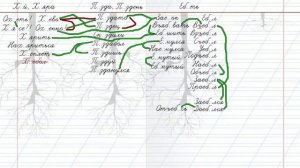 Великий и могучий РУССКИЙ мат!!!