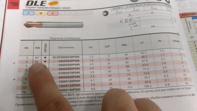 Сверло для центрования и обработки фасок. смотреть онлайн