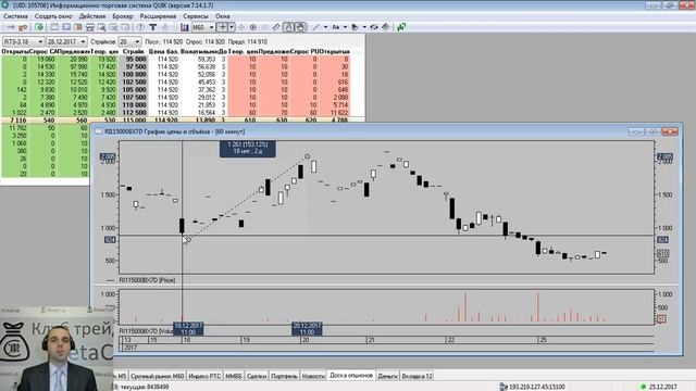 Биржевые опционы и как ими правильно торговать. MetaClub.