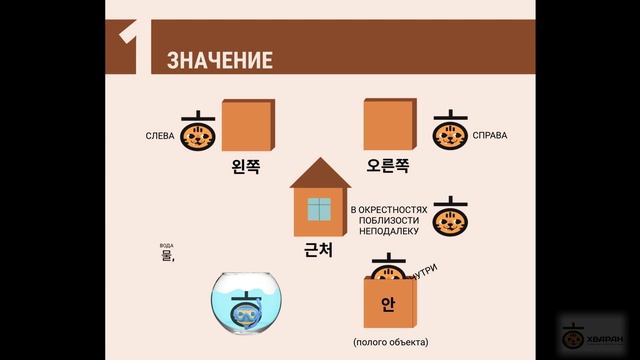 16 - ПРОСТРАНСТВЕННЫЕ ПОСЛЕЛОГИ / ГРАММАТИКА КОРЕЙСКОГО ЯЗЫКА смотреть онлайн