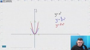ПАРАБОЛЫ И ГИПЕРБОЛЫ НА ИЗИ