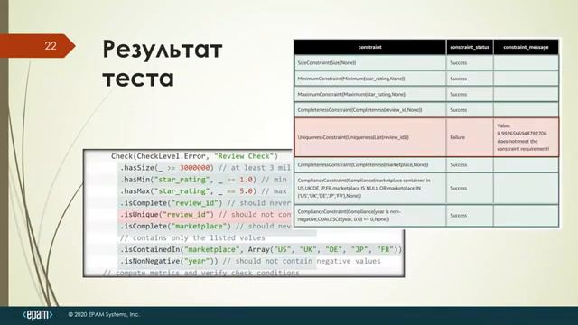 Качество данных. Как его понимать? Чем его изменять? смотреть онлайн