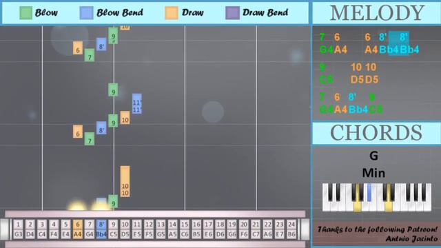 How to play I'm Still Standing by Elton John on Tremolo Harmonica 24 Holes (Tutorial) смотреть онлайн