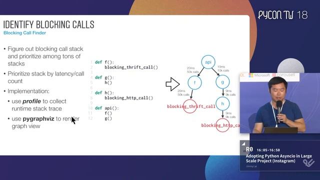 Adopting Python Asyncio in Large Scale Project (Instagram)｜Jimmy Lai｜PyCon Taiwan 2018 смотреть онлайн
