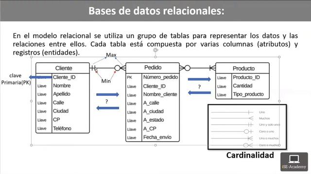 ? Uso de Python en Minería para el manejo de base de datos SQL y SQLite | Python Tutorial | Parte 1 смотреть онлайн