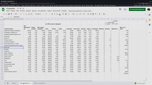Kungsleden | Подготовка к походу, походная раскладка смотреть онлайн