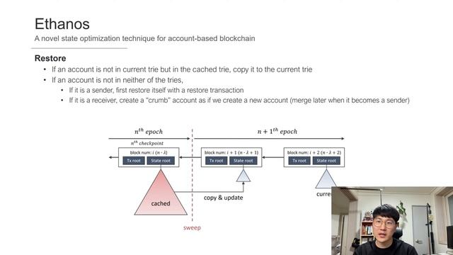 [EuroSys'21] Ethanos: Efficient Bootstrapping for Full Nodes on Account-based Blockchain (Long) смотреть онлайн