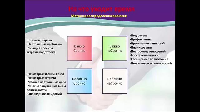 Куда уходит время Матрица Эйзенхауэра смотреть онлайн