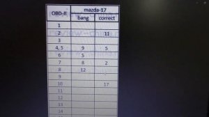 Распиновка, переходник с OBD2 16pin на 17pin MAZDA 626