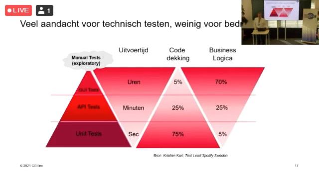 DevOps en Agile maken test specialisme overbodig Echt niet!; Vincent Vonk смотреть онлайн