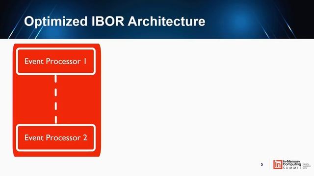 Optimized in memory IBOR architecture in a cloud environment using Apache Ignite IMC Summit North смотреть онлайн