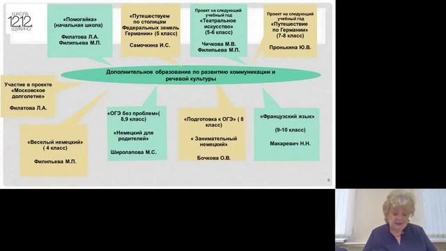 Немецкий язык. Система. Результаты. Перспективы смотреть онлайн