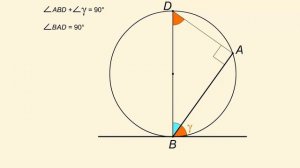 Угол между касательной и хордой