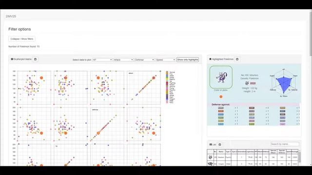 Information Visualization and Interaction exercise on Pokémon Data Set Using D3.js смотреть онлайн