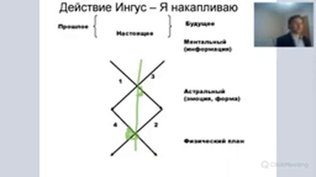 Каллиграфия рун 2. Почему не работают скрипты. (23.02.2020) смотреть онлайн