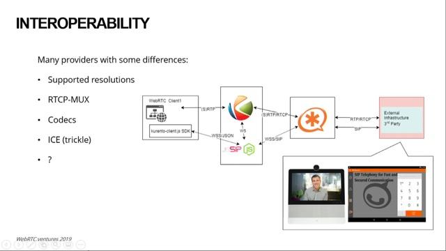 Experiences from Incorporating Sign Language in Customer Interactions смотреть онлайн