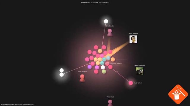 Magit development July 2008 - September 2017 смотреть онлайн