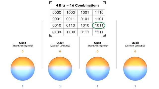 #Quantum_Computing {1} Simplified Explanation of Quantum Computing смотреть онлайн