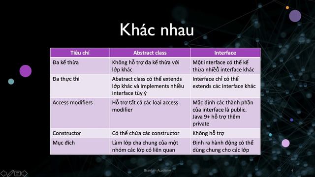 Phỏng vấn: sự giống và khác nhau của abstract class vs interface смотреть онлайн