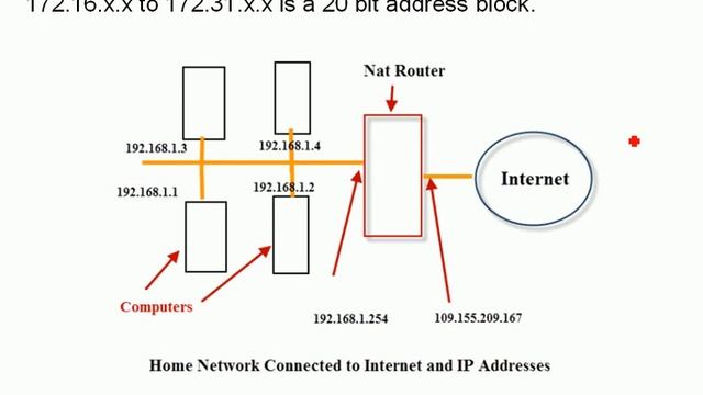 Internal And External IP Addresses Explained