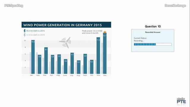 PTE Speaking : Describe Image Bar chart (Part 3) смотреть онлайн