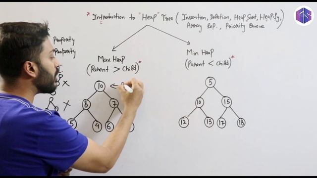 L-3.8: Introduction to Heap Tree with examples | Max Min Heap смотреть онлайн