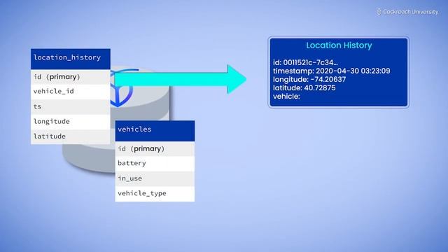 Defining JPA Entity Relationships | JPA Application Entities смотреть онлайн