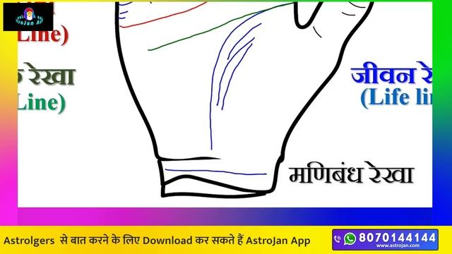 हाथ की रेखाओं के बारे में जानिए | Learn hastrekha | Learn Palmistry смотреть онлайн