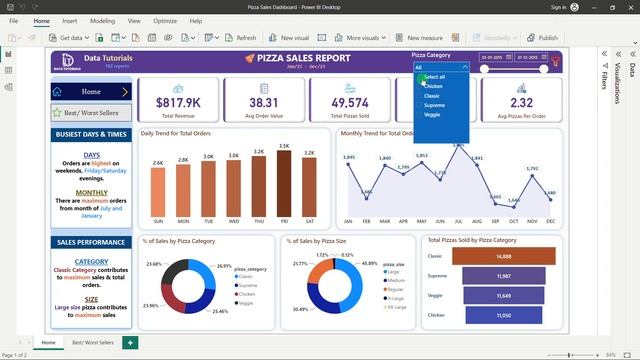 Data Analyst Portfolio Project Overview | Power BI & SQL Project |For Beginners |End to End #powerb смотреть онлайн