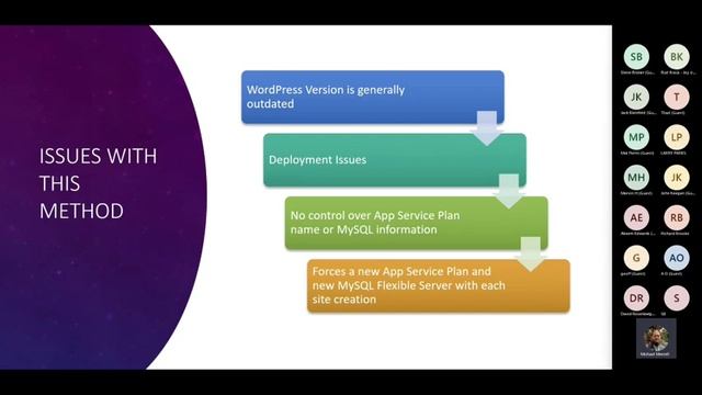 Advantages of Hosting WordPress on Azure App Services with Auto-Renewing SSL смотреть онлайн
