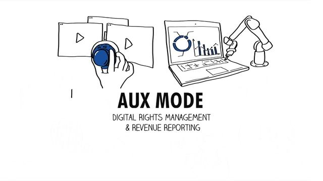 Aux Mode | YouTube DRM & Content Protection смотреть онлайн