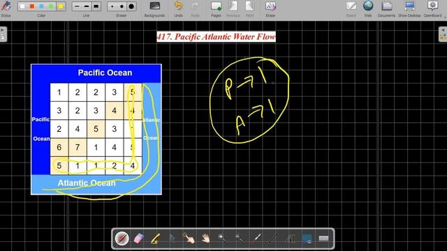 Geeks Island || 417. Pacific Atlantic Water Flow || GFG || JAVA Code || C++ Code || LeetCode | BFS смотреть онлайн