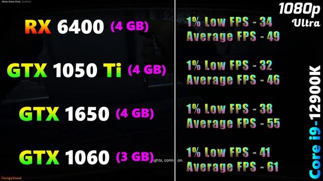 RX 6400 4GB vs GTX 1050 Ti 4GB vs GTX 1650 4GB vs GTX 1060 3GB | PC Gaming Tested смотреть онлайн