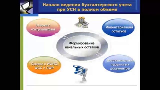 Бухгалтерская отчетность на УСН смотреть онлайн