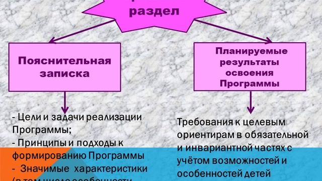 Требования к Программе ДОУ смотреть онлайн