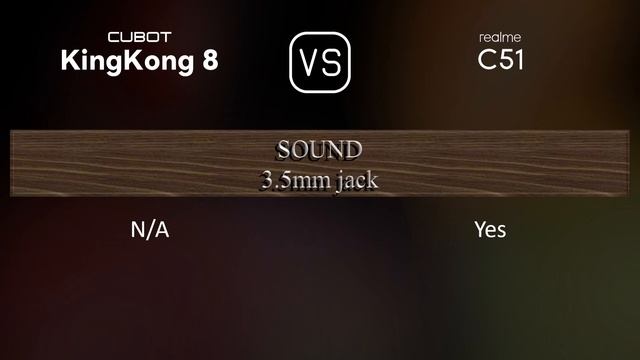 Cubot KingKong 8 vs. Realme C51: A Comparison of Specifications смотреть онлайн