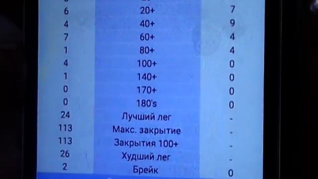 Котельников vs Андрей Кировская областная лига дартс Киров дартс Kirov darts 20230422 смотреть онлайн