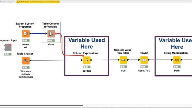How To Use KNIME's Table Column To Variable Node смотреть онлайн