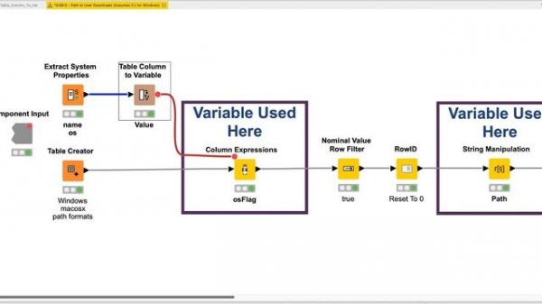 How To Use KNIME's Table Column To Variable Node