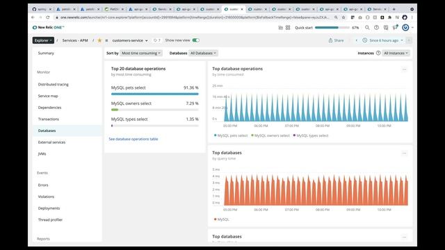 Effortlessly monitor Spring Boot applications and dependencies - using New Relic One смотреть онлайн