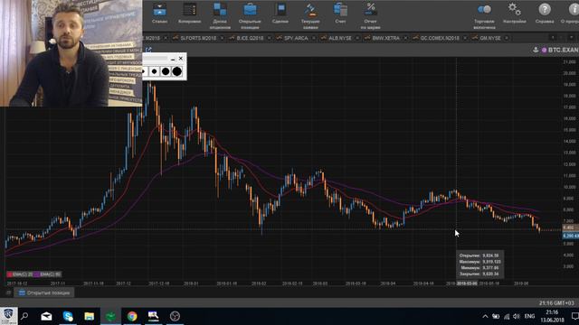 Процентная ставка ФРС 2% Что будет с Долларом? Рубль прогноз, Биткоин падение, General Motors